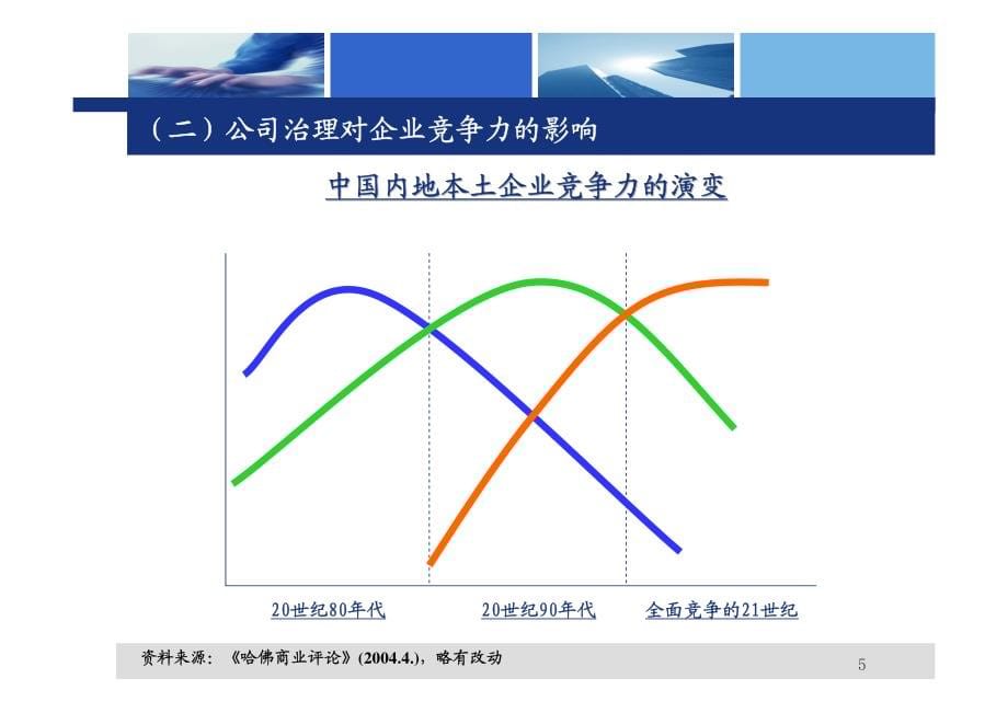 公司治理(1)_第5页