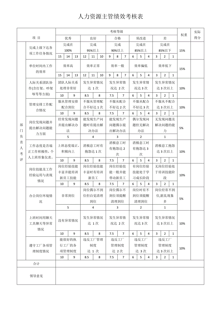 行政部绩效考核表精品_第2页