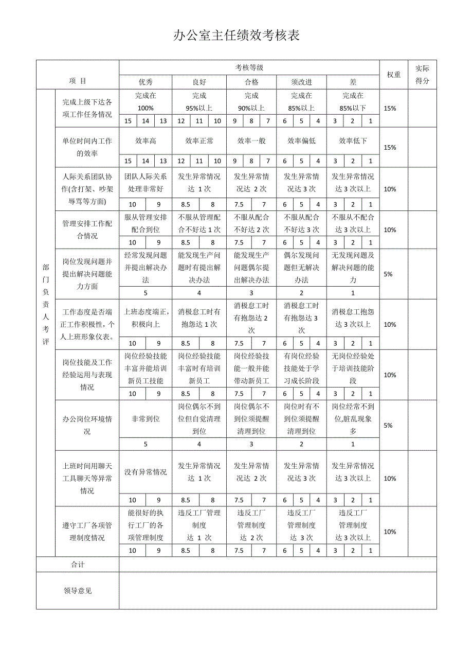 行政部绩效考核表精品_第3页