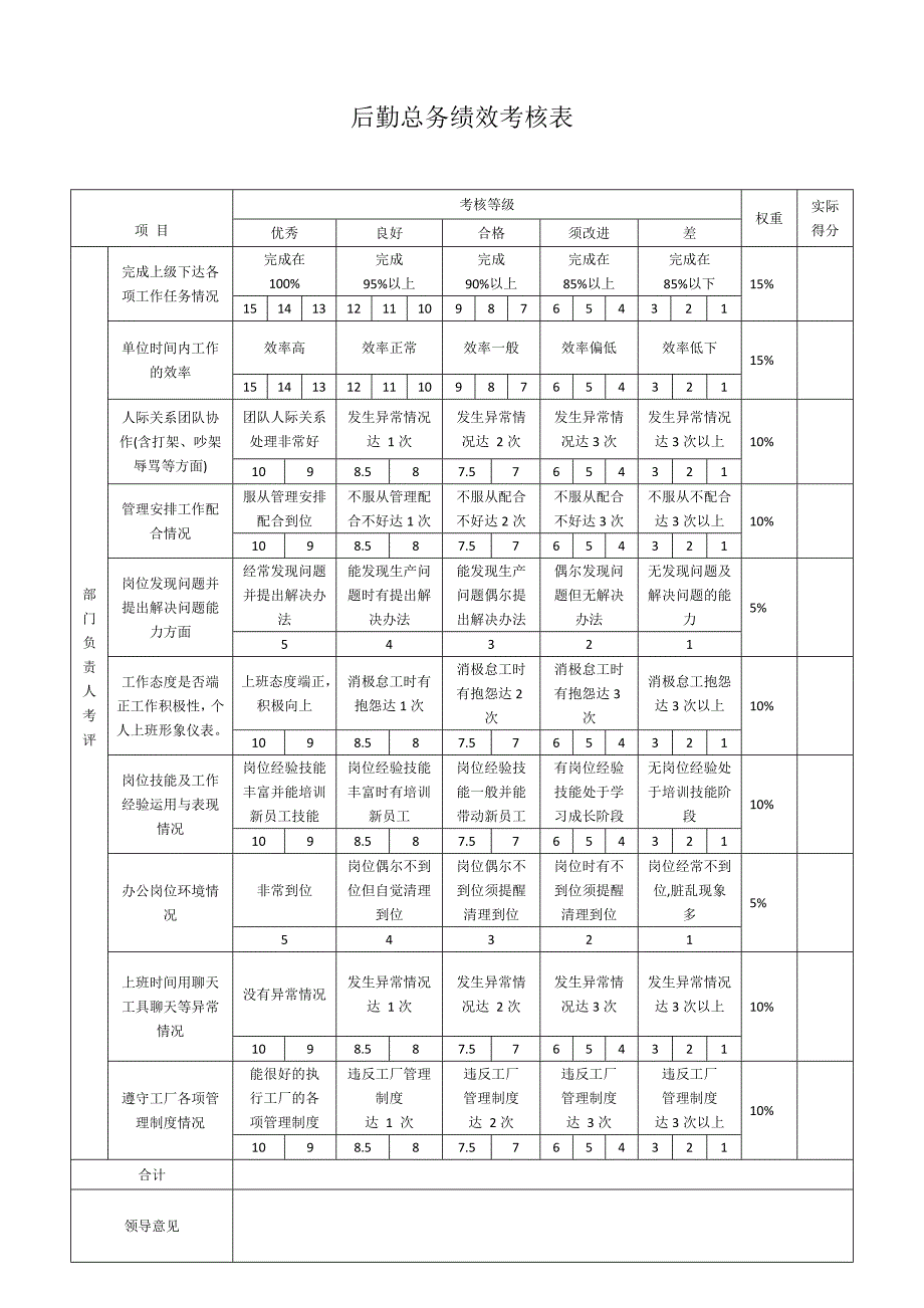 行政部绩效考核表精品_第4页