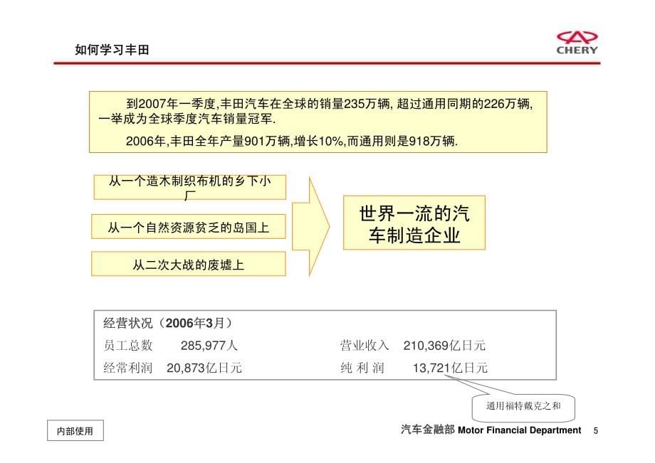 丰田管理方式2001 &amp; 丰田的问题解决法_第5页