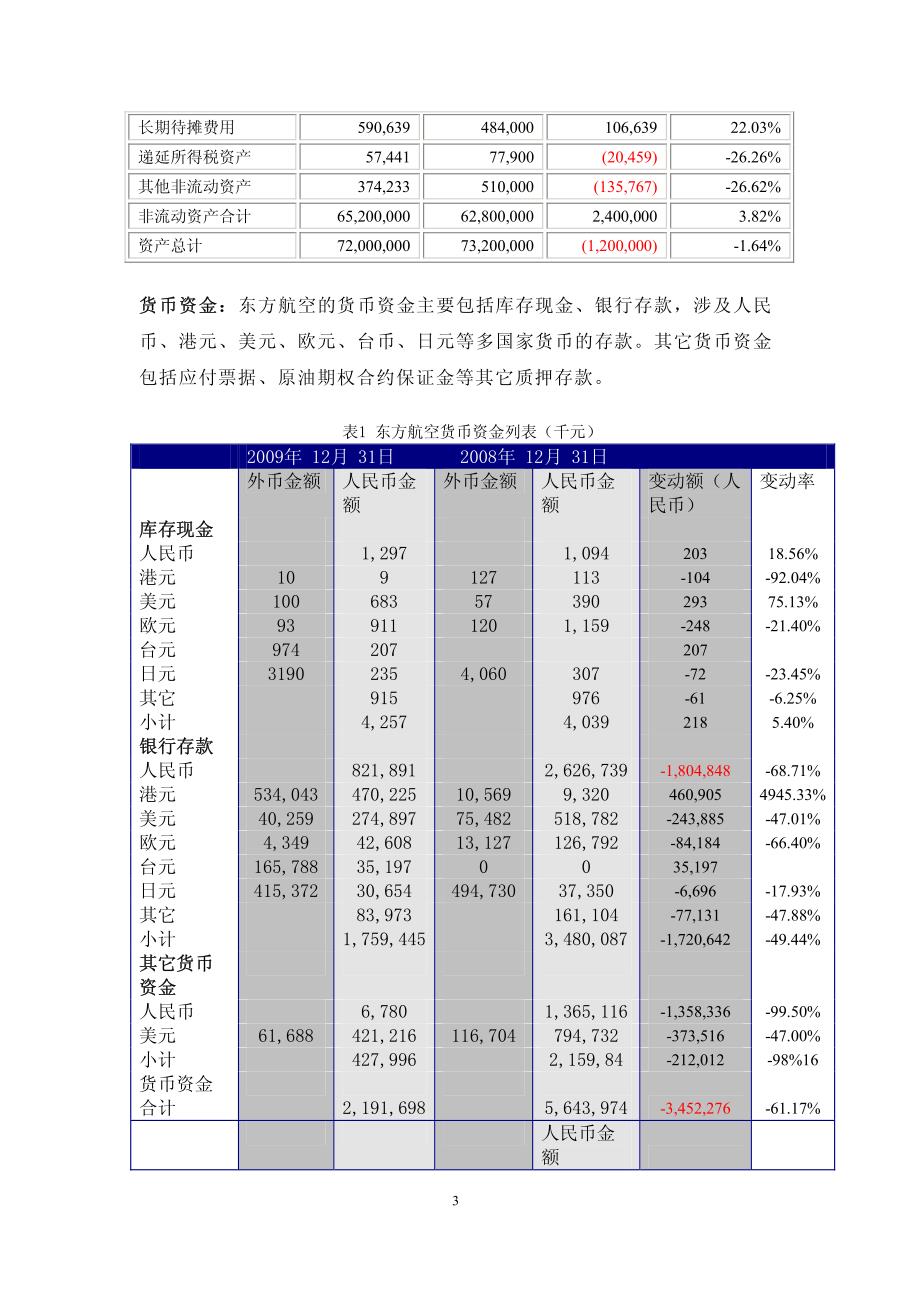 东方航空财务分析_第4页