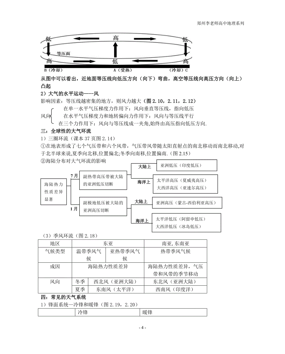 高中地理知识点总结(超全!!!!)精品_第4页