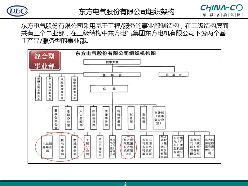 事业部-东方电气课件_第2页