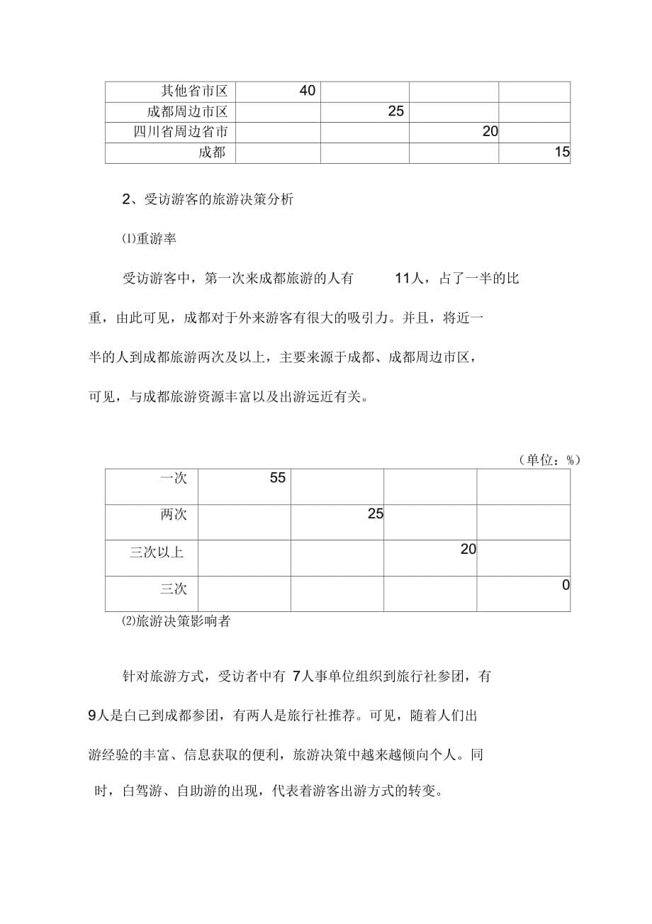 外来游客对成都旅游线路设计满意度的问卷调查分析复习课程_第5页