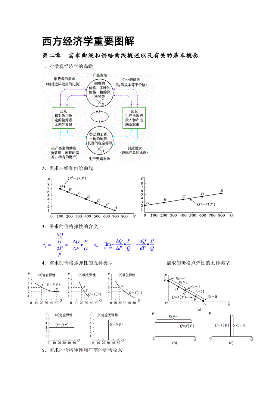 西方经济学重要图解(微观经济学)精品_第1页