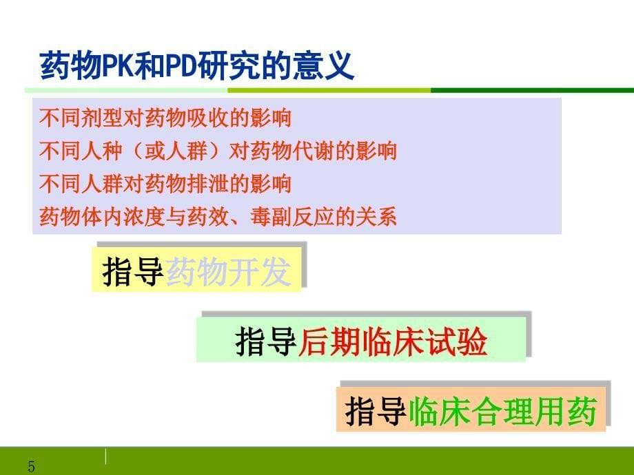 人体药代动力学在药物临床评价中的作用课件_第5页