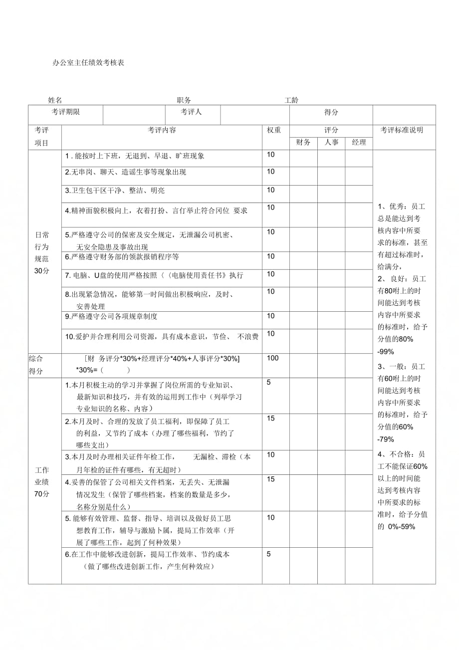 办公室主任绩效考核表._第1页