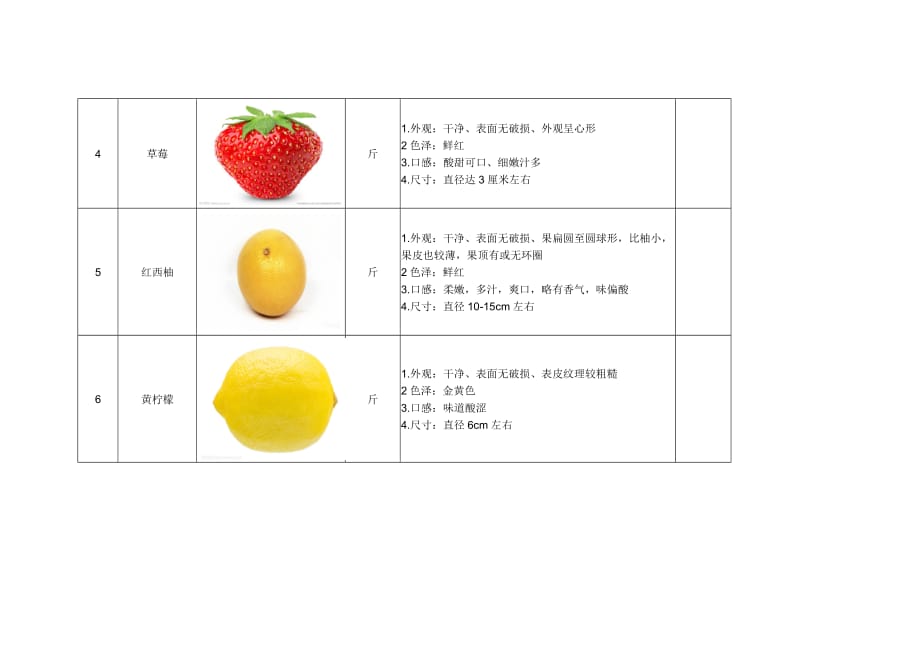 水果简易内部验收标准_第2页