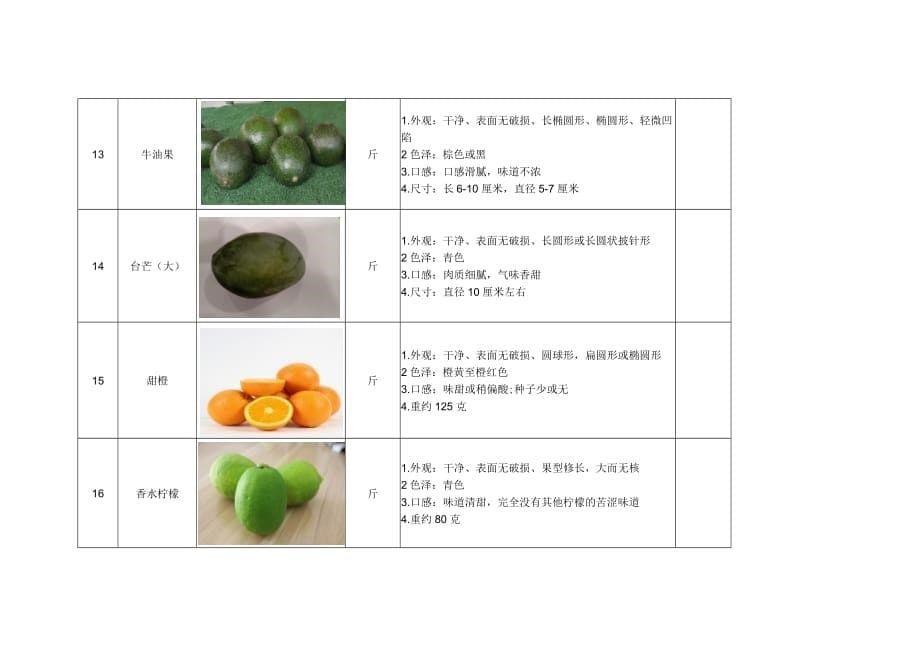 水果简易内部验收标准_第5页