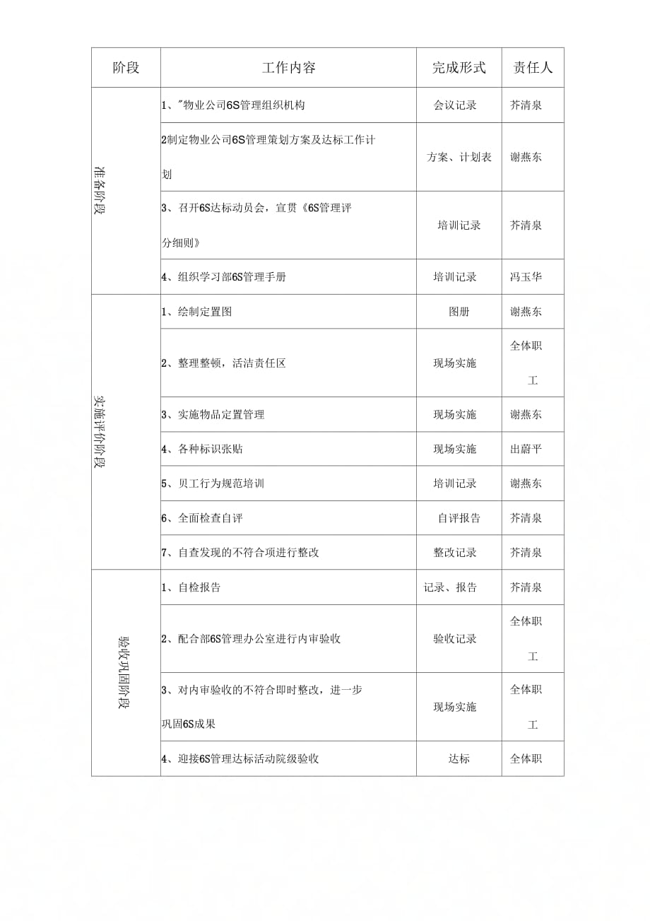 基层6S管理策划方案_第4页