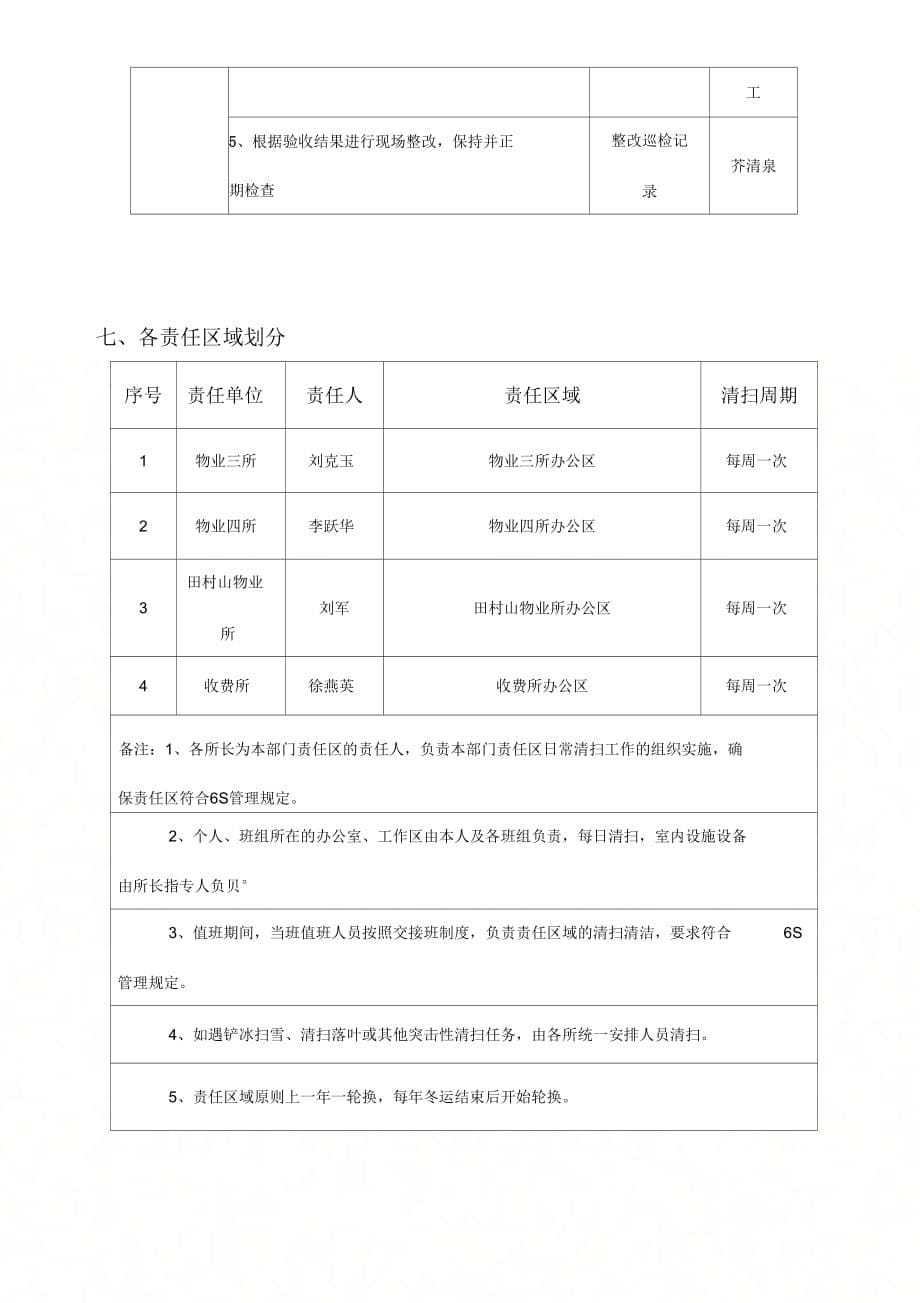 基层6S管理策划方案_第5页