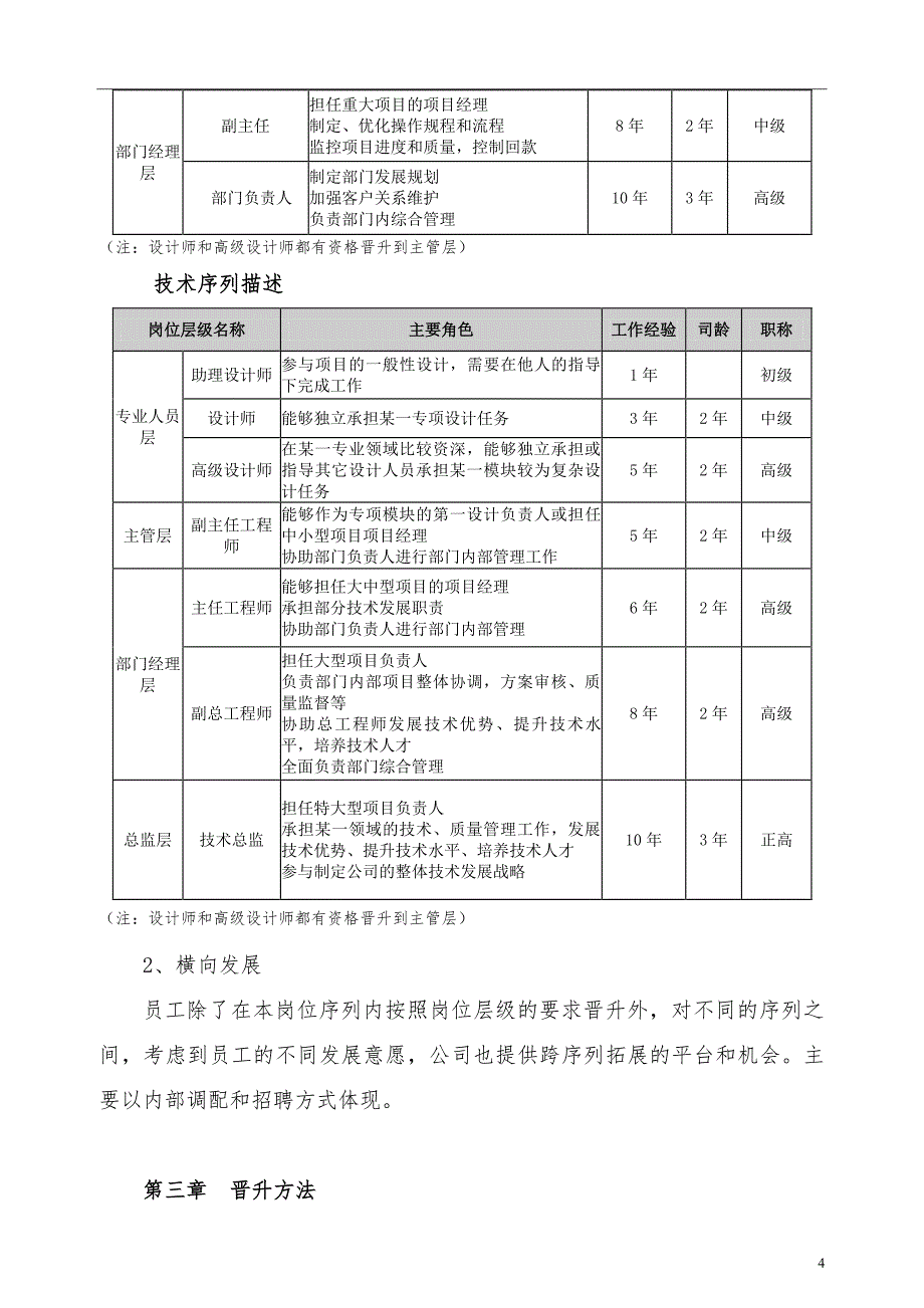 【职业通道规划】员工职业通道与晋升管理办法_第4页