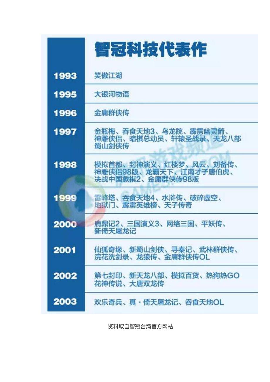 关于游戏IP 你应该了解的10个基础知识_第3页