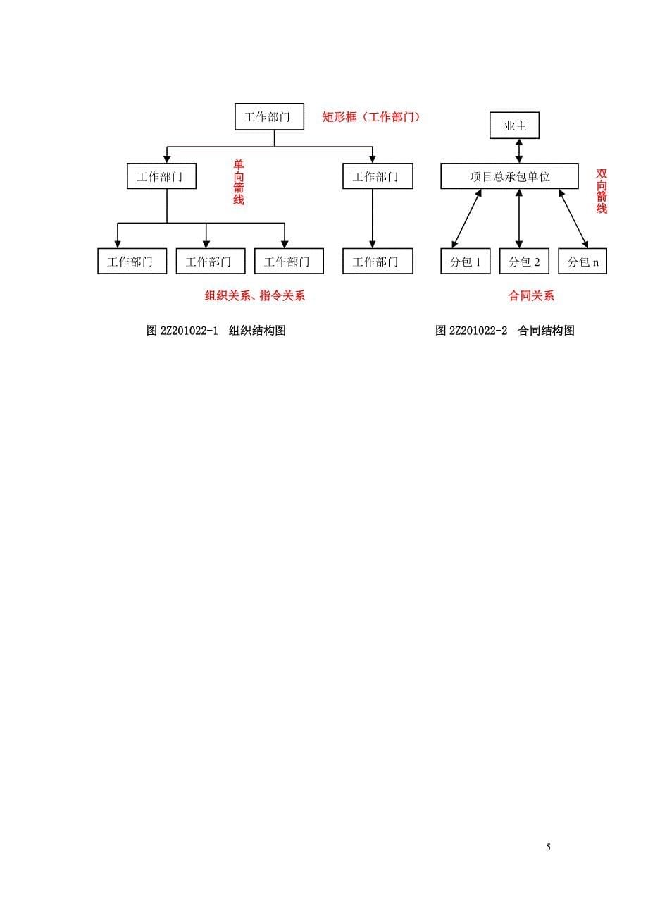 2018年二级建造师管理讲义精品_第5页