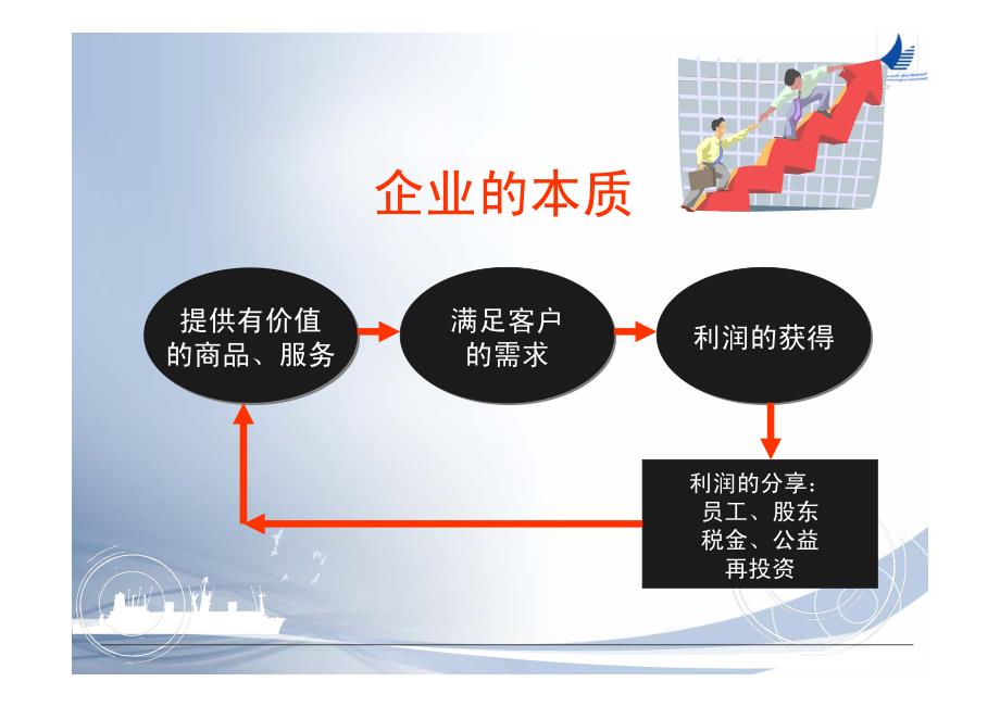 人在企业-企业人在企业中的行事规则_第4页