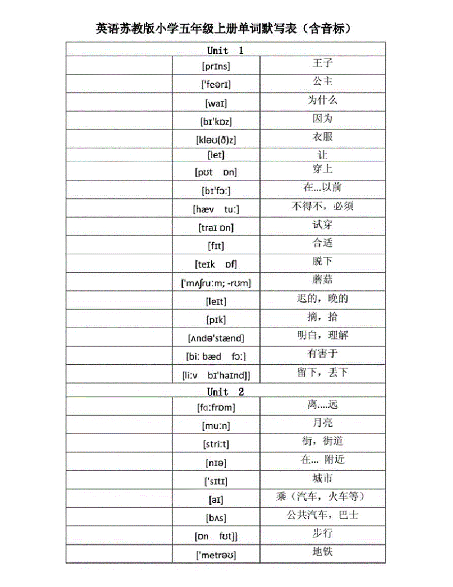 英语苏教版译林小学五年级下册单词默写表分单元含音标_第1页