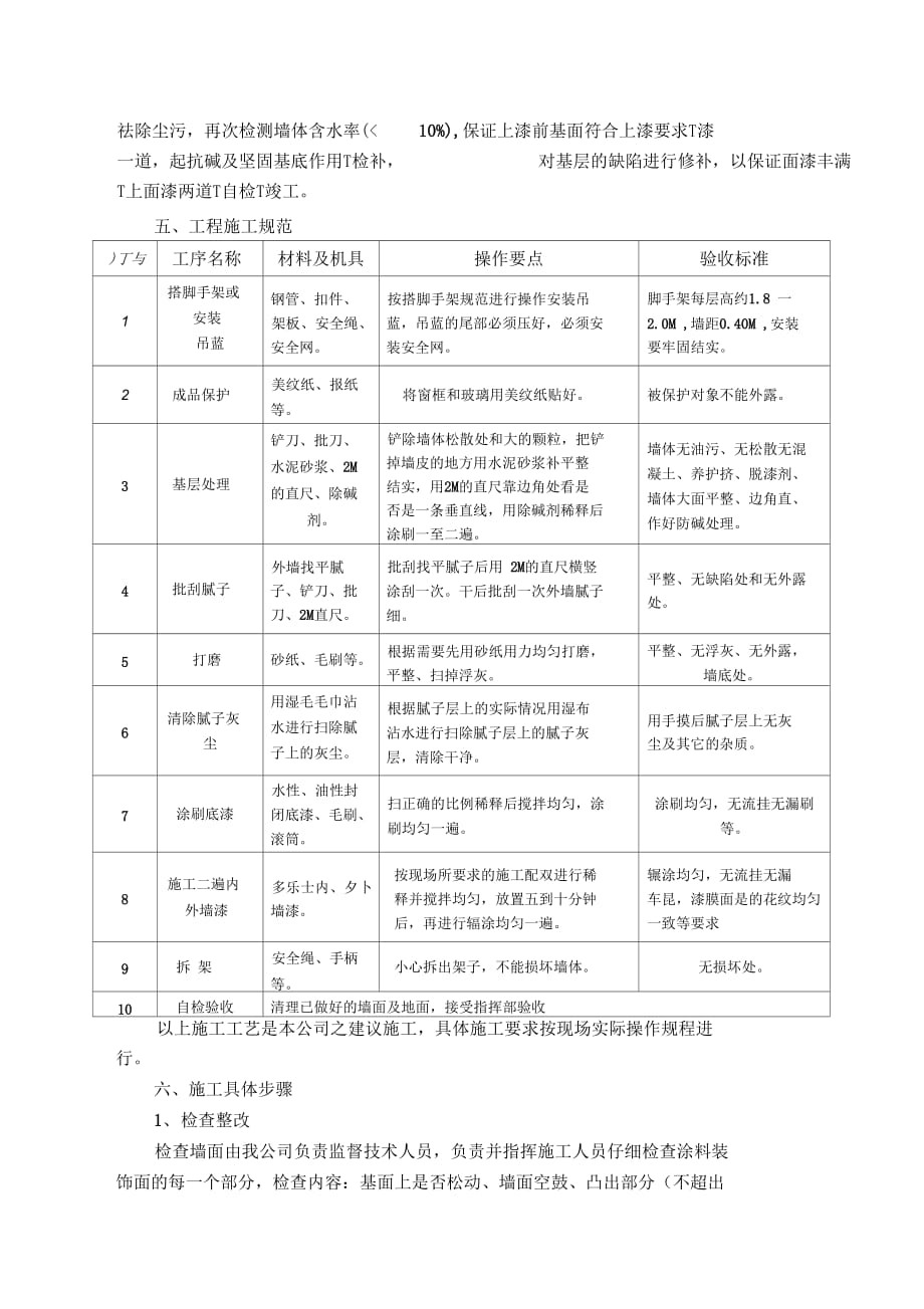 外墙漆施工方案讲解学习_第2页