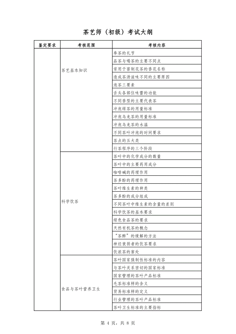 茶艺师(初级)考试大纲精品_第4页