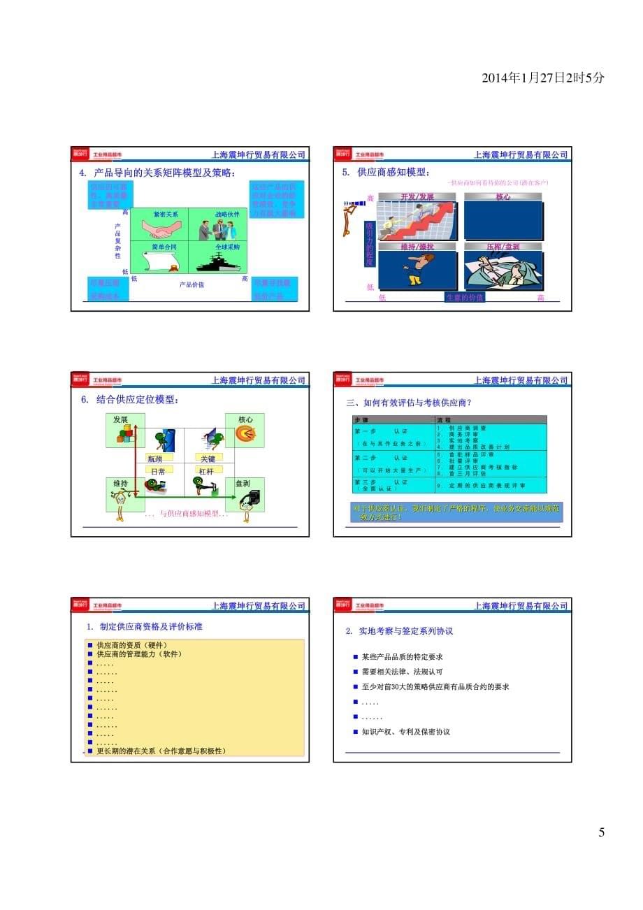 供应商关系管理与采购谈判策略_第5页