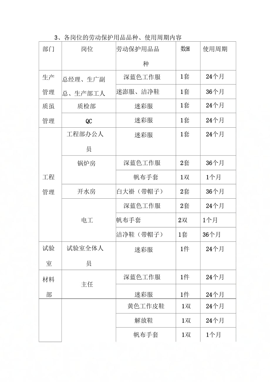 劳动用品专项经费管理制度_第3页