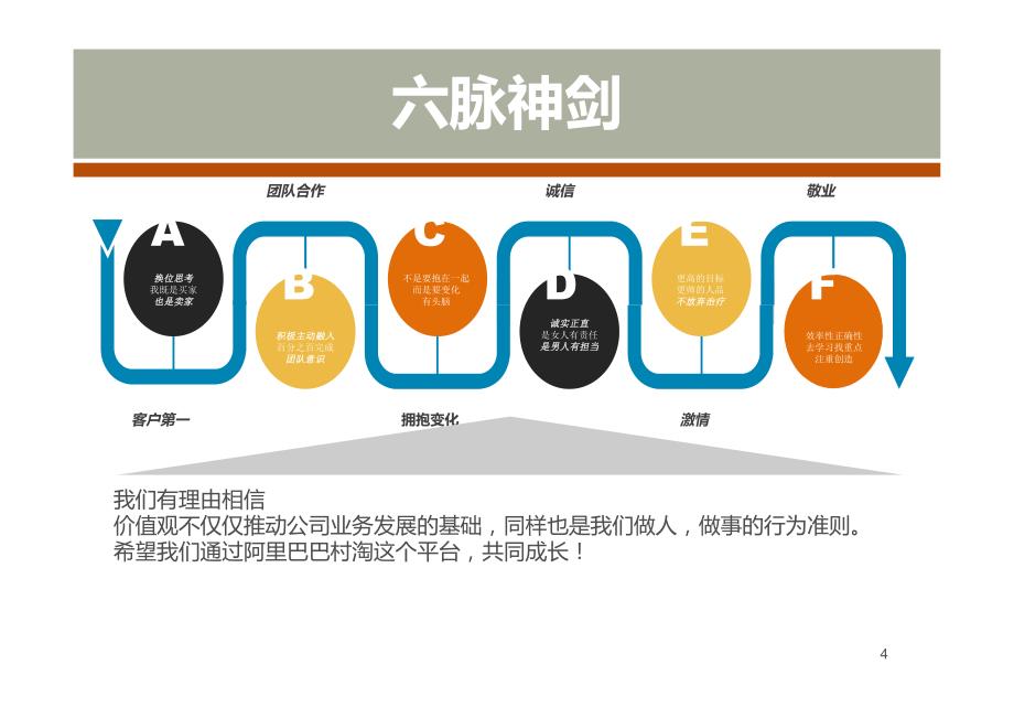 农村淘宝合伙人培训_第4页