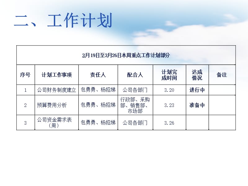 {精品}工作周报财务部_第3页