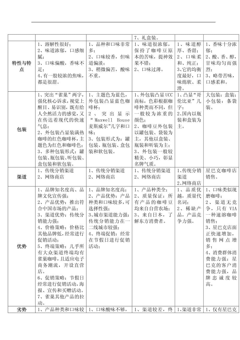 中国咖啡市场分析(2012年分析)_第5页