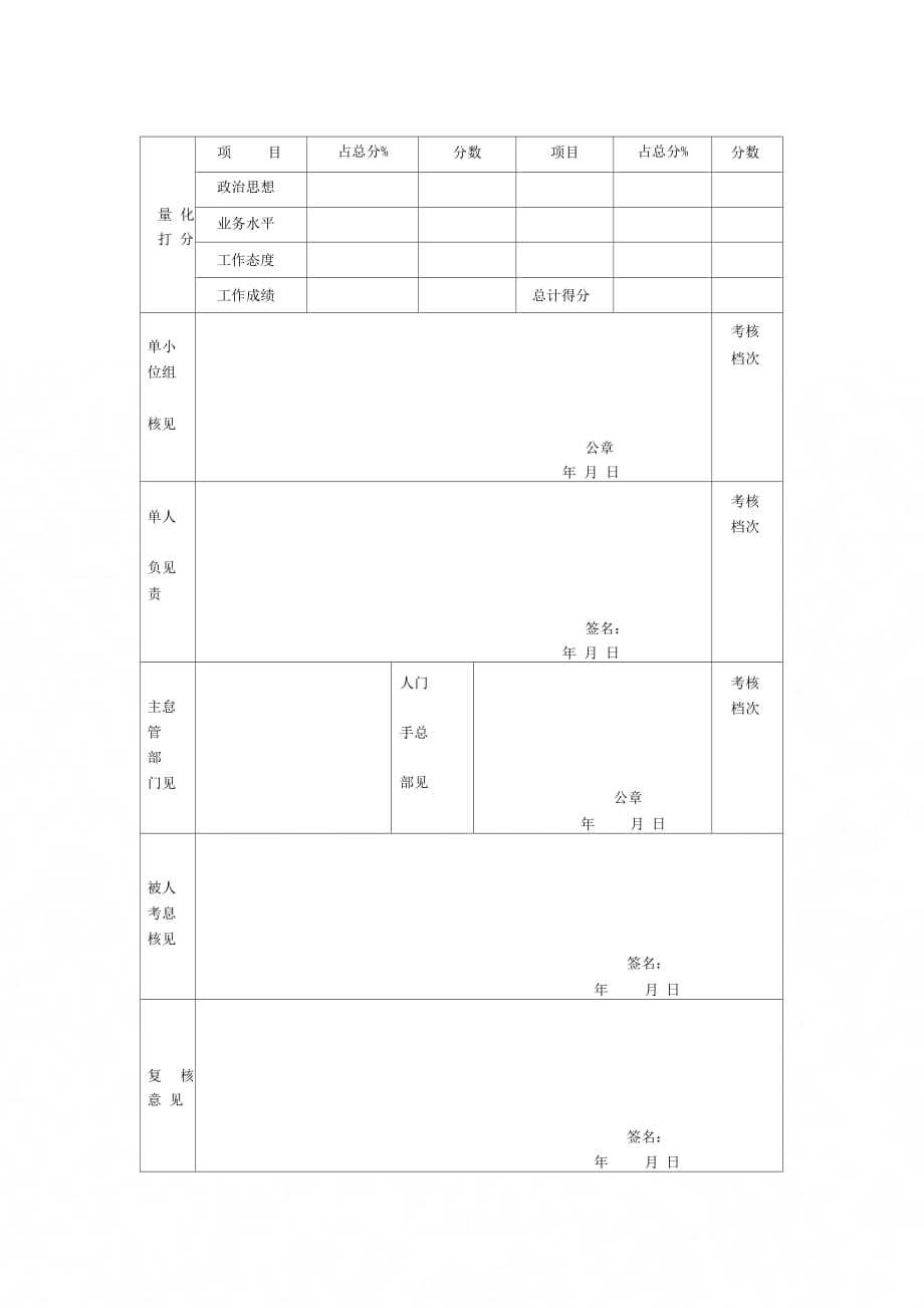 年度考核表范本._第2页