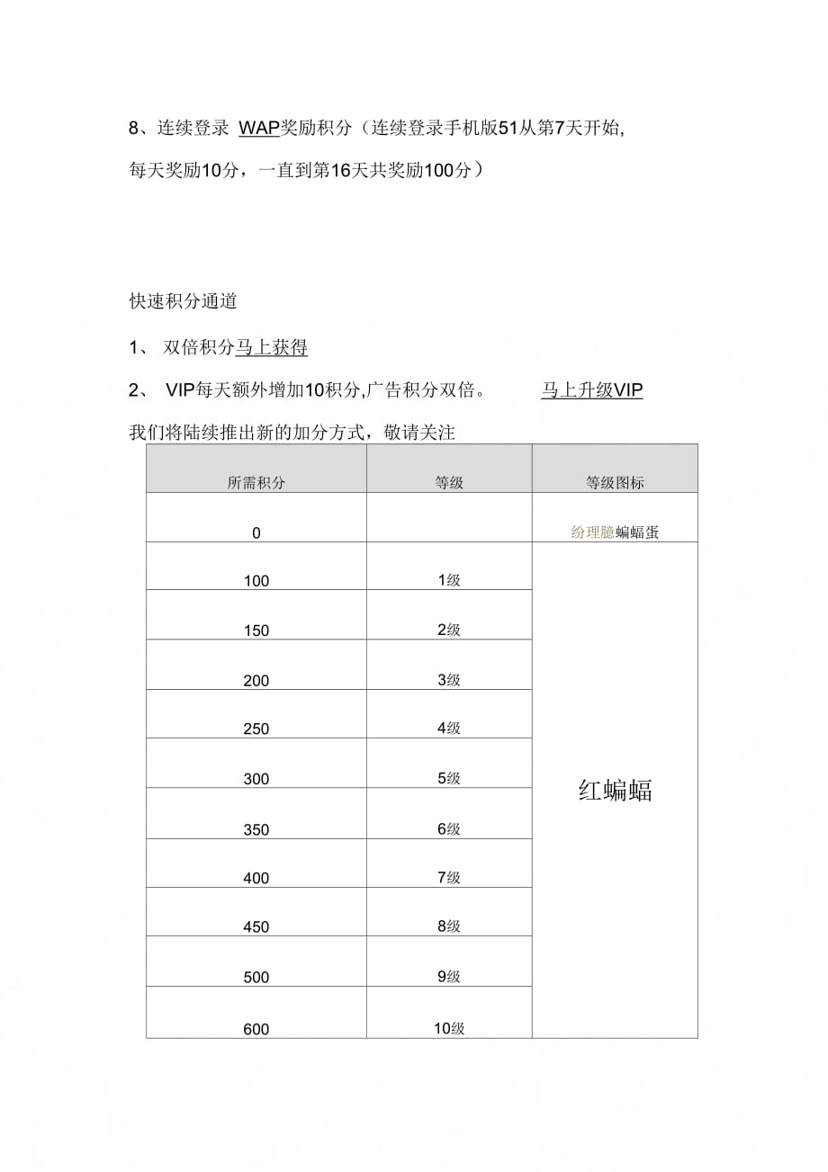 收集网站的等级制度模板_第3页