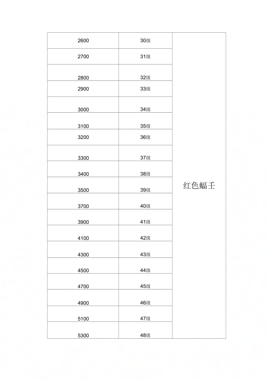 收集网站的等级制度模板_第4页