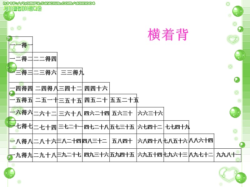 二上表内除法二整理和复习课件_第2页