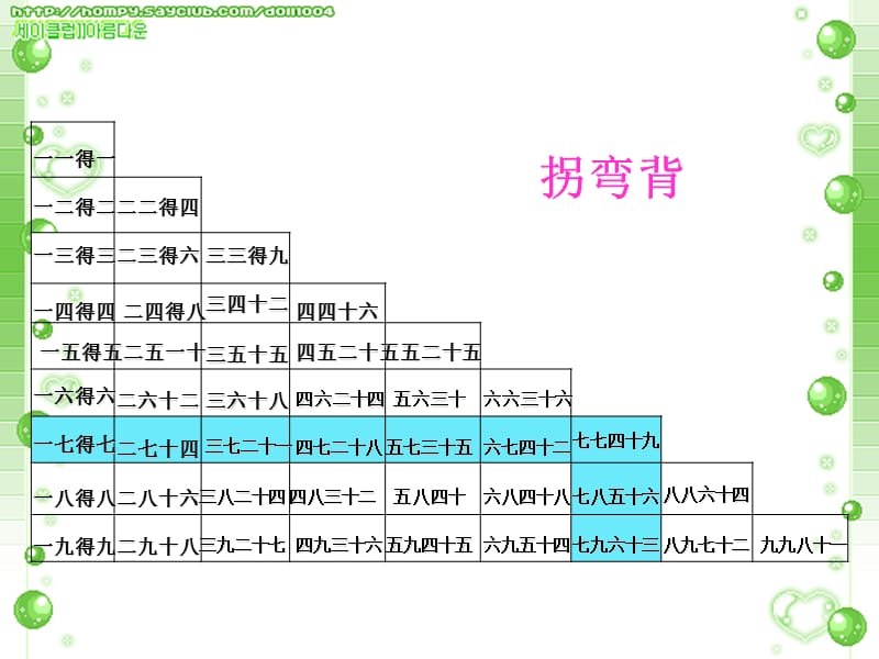 二上表内除法二整理和复习课件_第3页