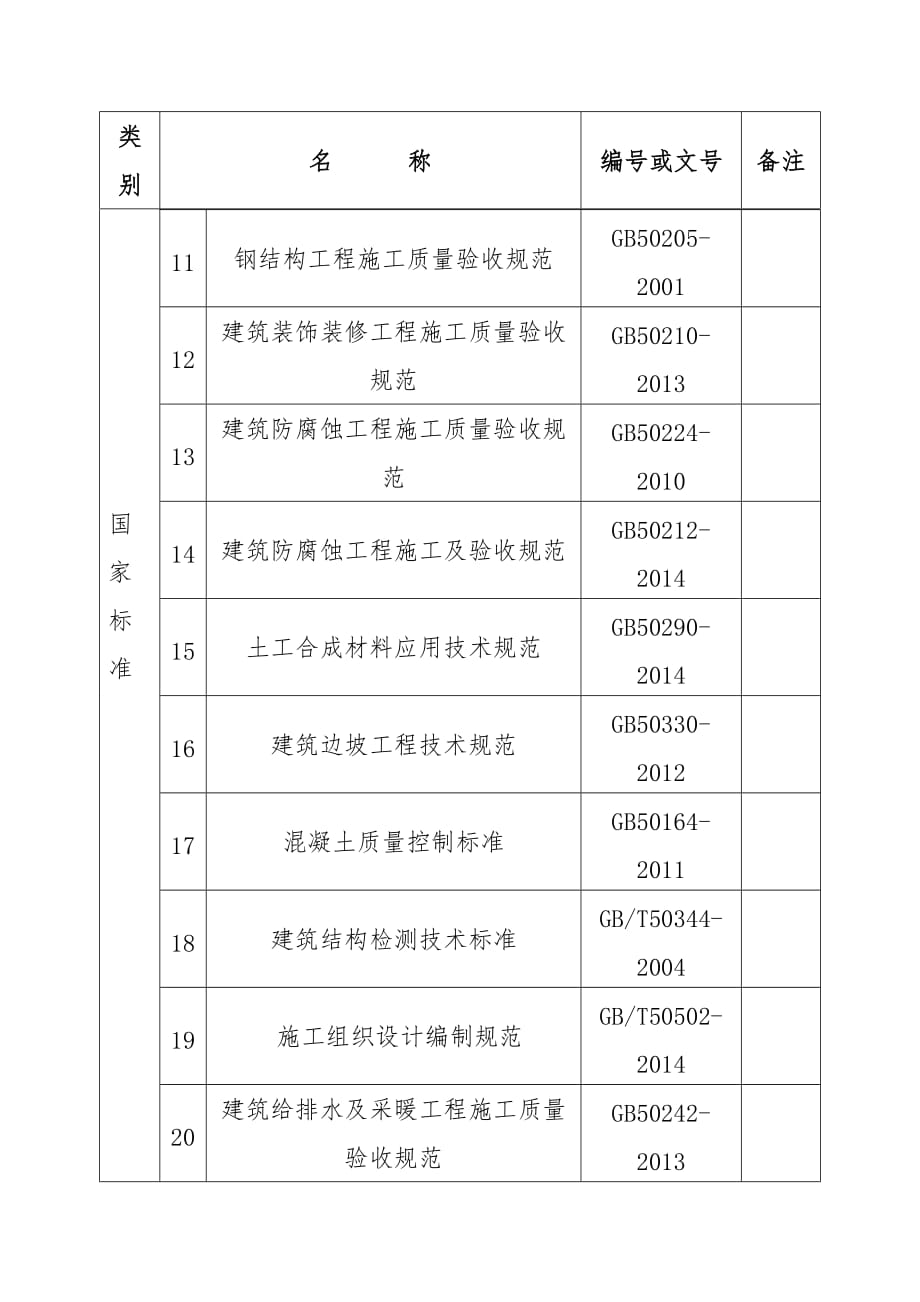 水厂扩建及管网延伸工程编制说明_第4页