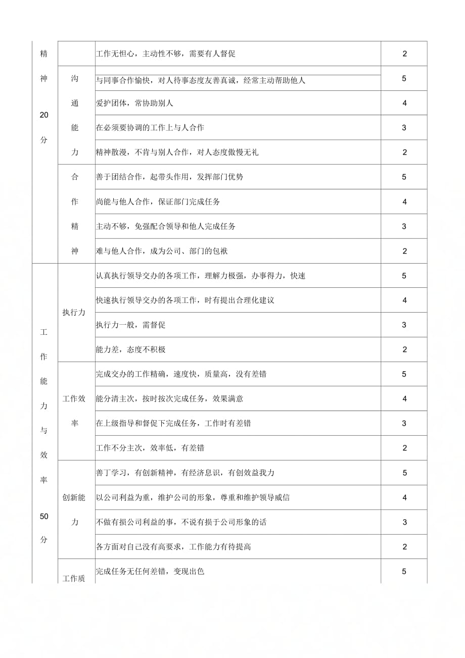 办公室人员绩效考核(1)_第4页