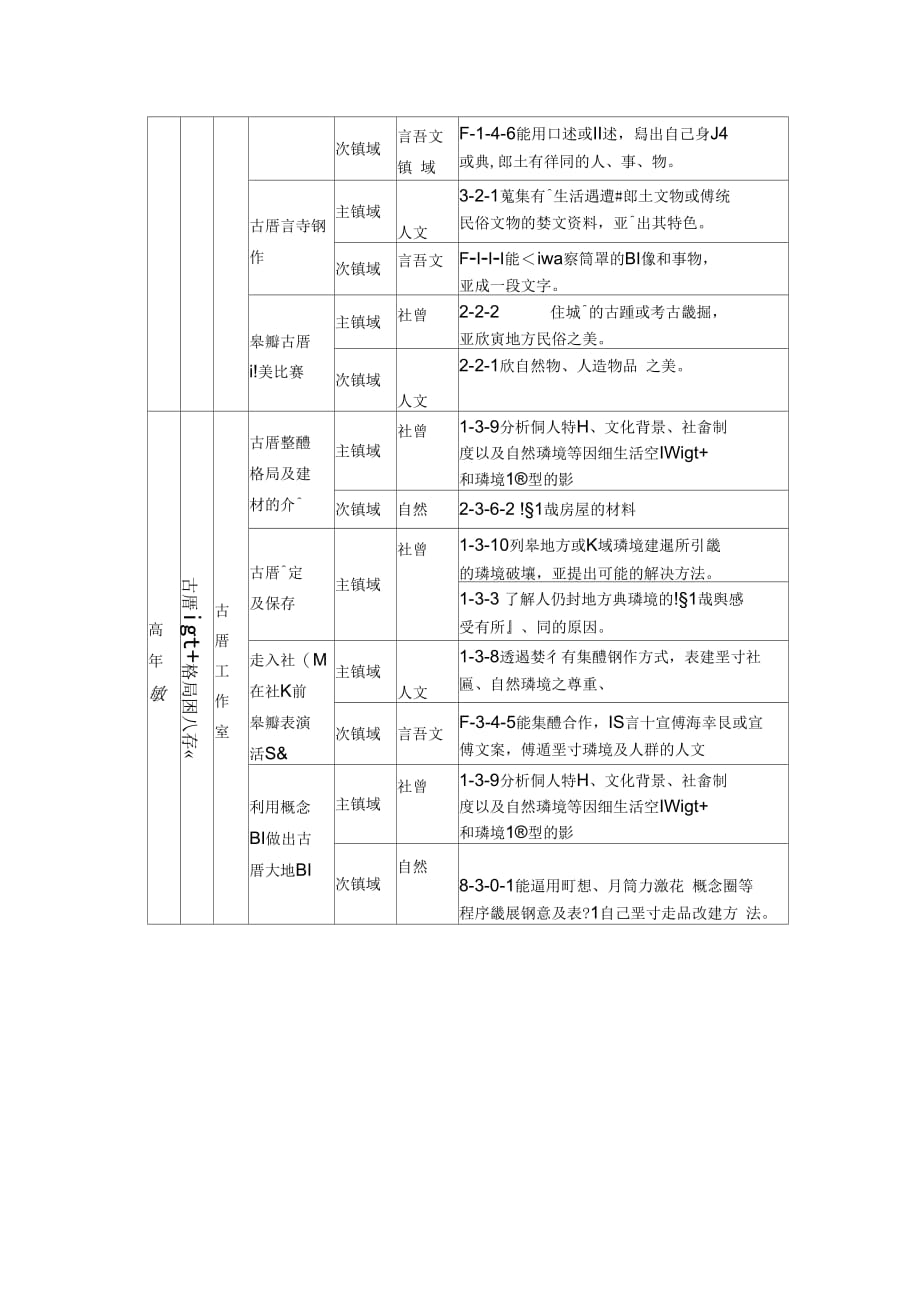 学习领域能力指标_第3页