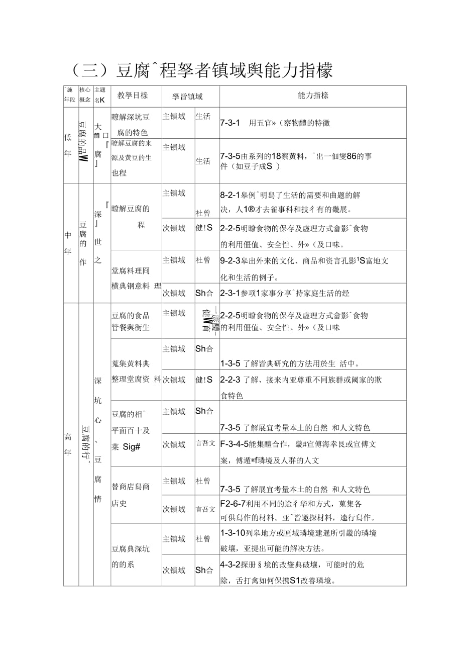 学习领域能力指标_第4页