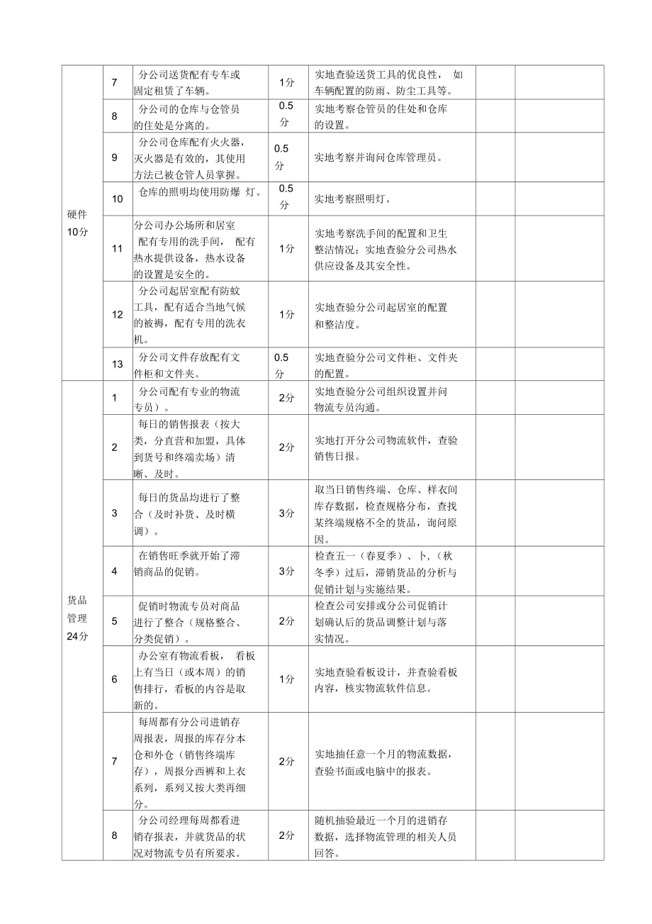 分公司组织建设评鉴表(3)_第3页