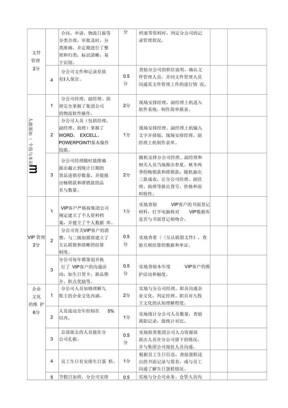 分公司组织建设评鉴表(3)_第5页