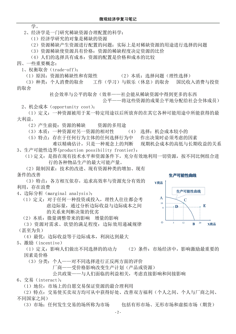 微观经济学复习笔记精品_第2页