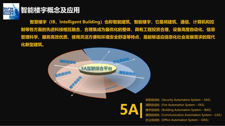 人工智能之应用——走进楼宇建筑课件_第4页