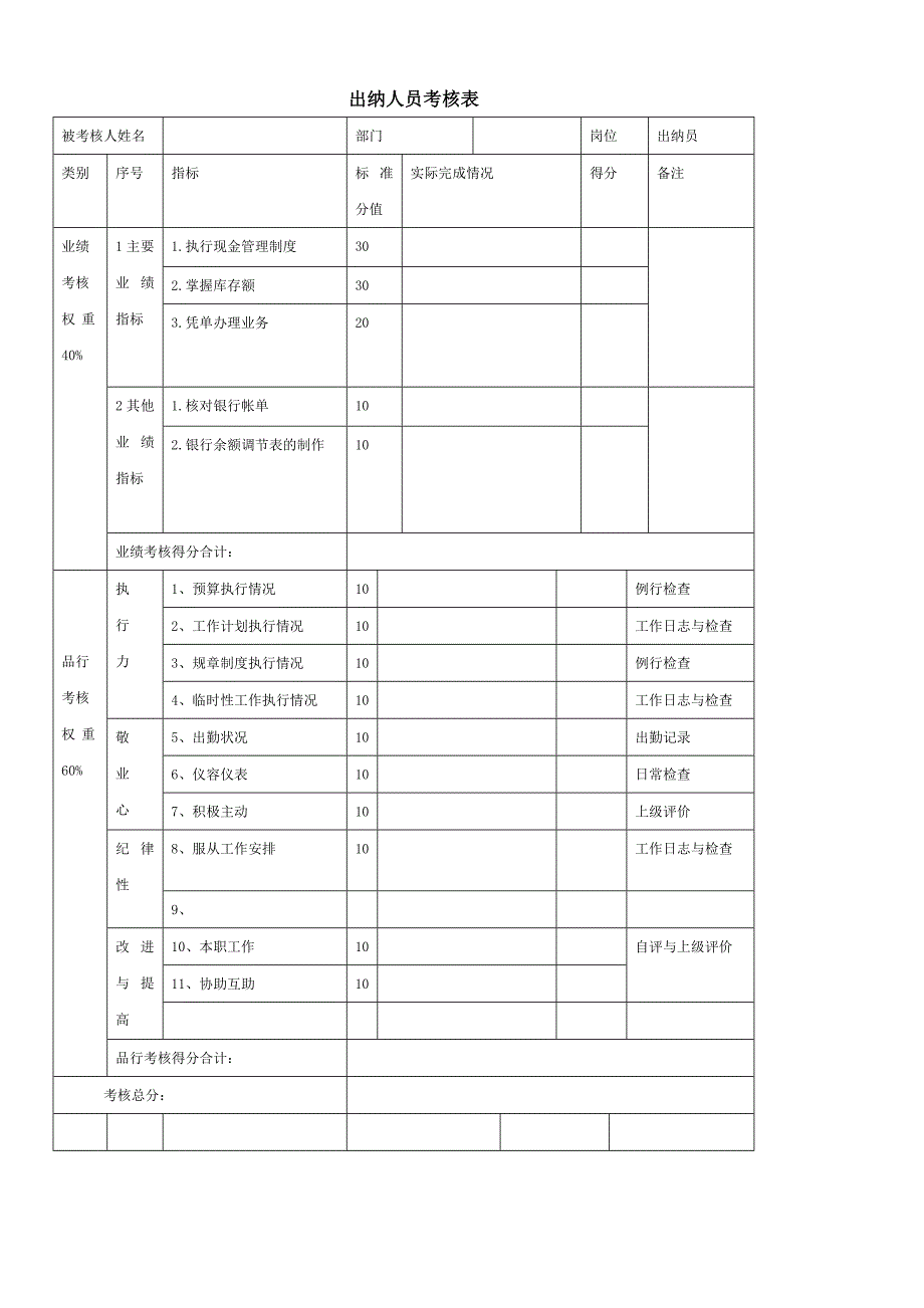 物业公司员工绩效考核表精品_第2页