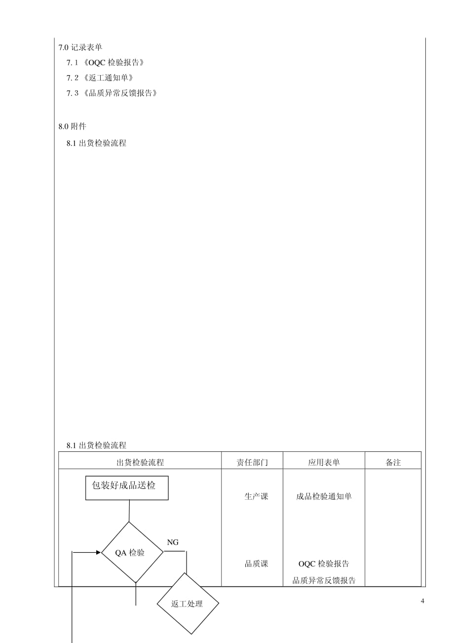 出货检验管理程序05_第4页