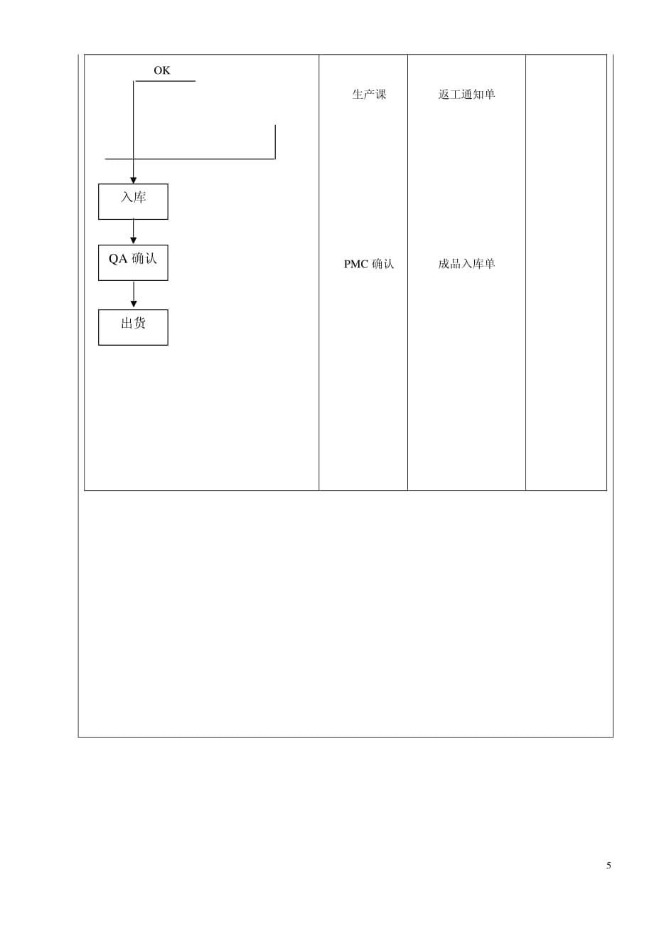 出货检验管理程序05_第5页