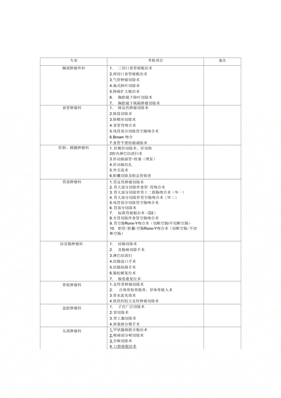 外科手术技能考核项目一览表(申报副高)_第1页