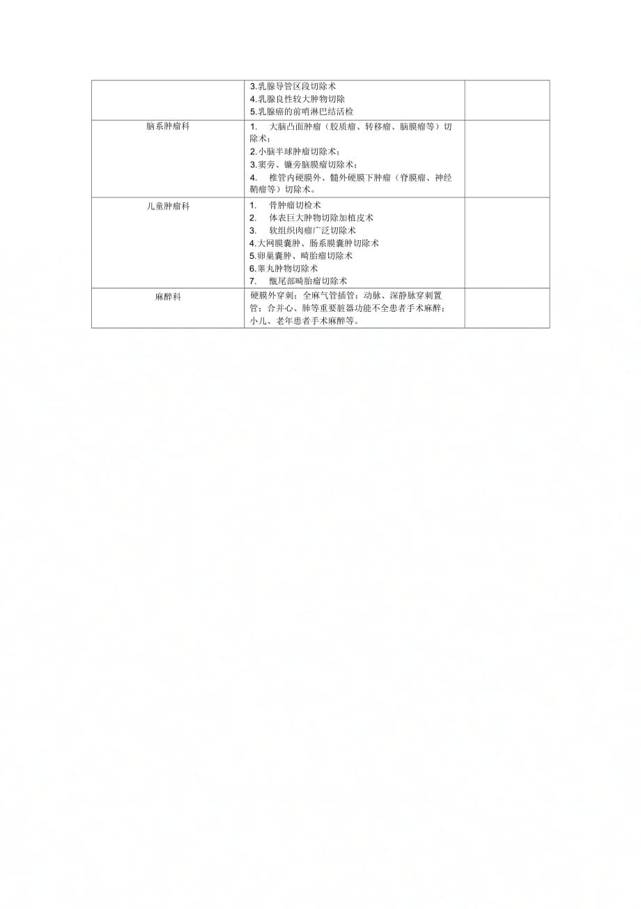 外科手术技能考核项目一览表(申报副高)_第3页