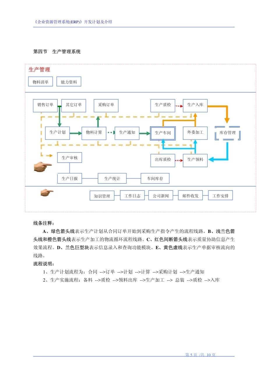 企业资源管理系统(ERP)软件开发计划_第5页