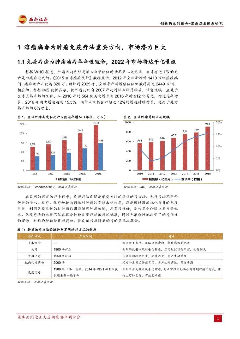 创新药系列报告：溶瘤病毒进展研究：溶瘤病毒新一代抗癌利器助力肿瘤免疫疗法_第5页