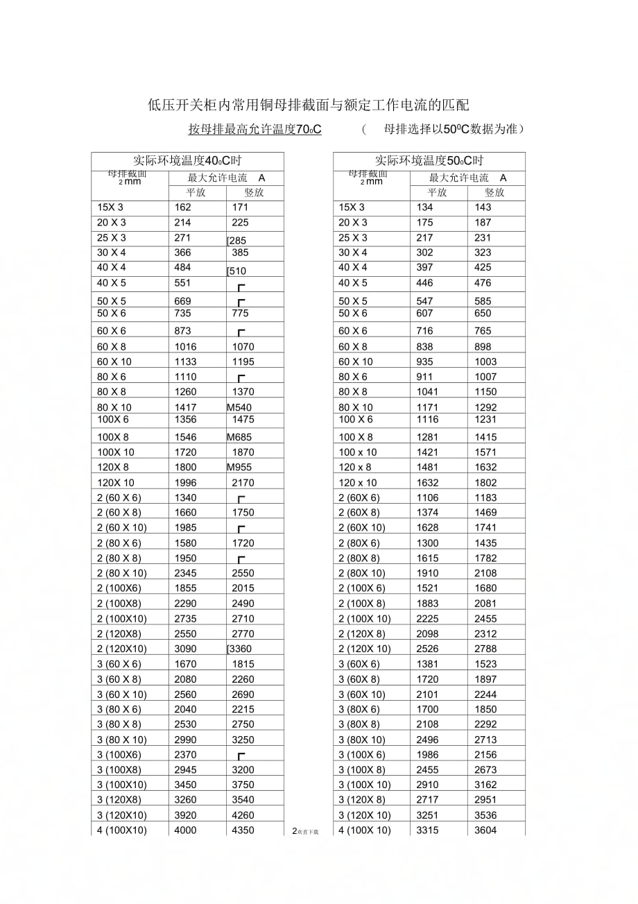 低压柜电缆母排选型_第2页