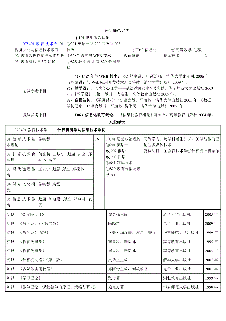 考研教技的有关学校~精品_第2页